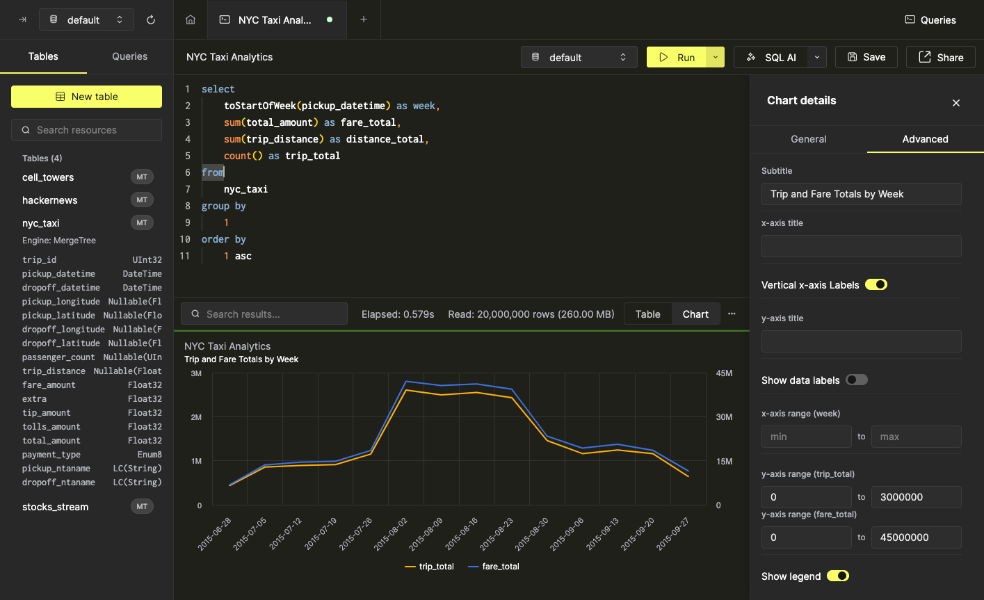 Настройка масштаба осей
