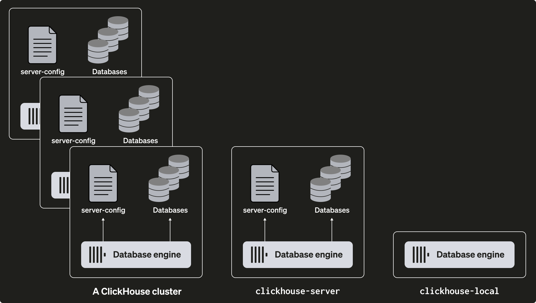 Миграция самоуправляемого ClickHouse