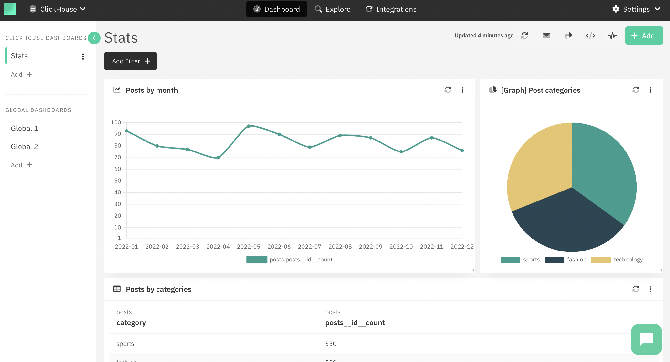 Интерфейс управления дашбордами Draxlr