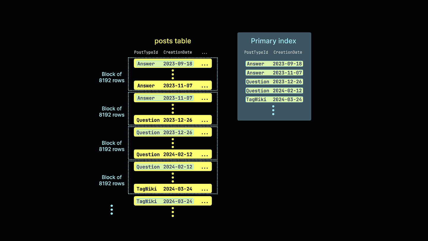 Первичный ключ
